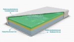 Nordsen Materac wysokoelastyczny HR z memory Asklepios - obrazek 2