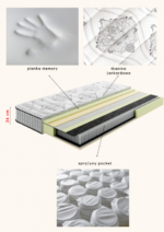 Nordsen Materac pocket hybrydowy Quanto Premium - obrazek 5