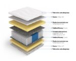 Nordsen Materac luxpocket memory Hefajstos - obrazek 2