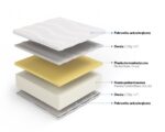 Nordsen Materac piankowy memory Erato Plus - obrazek 2