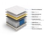Nordsen Materac pocket memory Apollo - obrazek 2